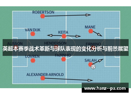 英超本赛季战术革新与球队表现的变化分析与前景展望