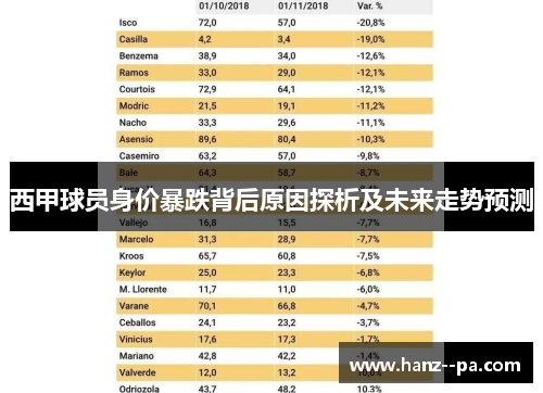 西甲球员身价暴跌背后原因探析及未来走势预测