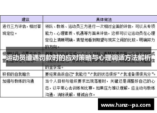 运动员遭遇罚款时的应对策略与心理调适方法解析