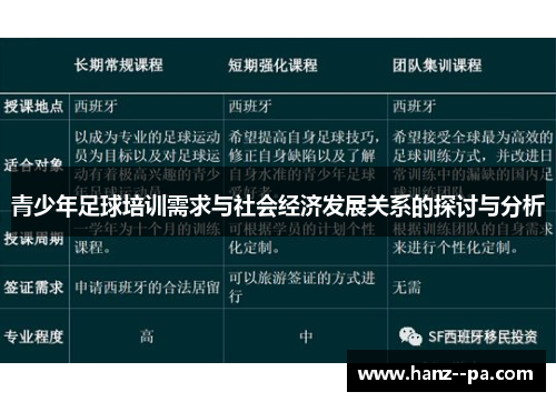 青少年足球培训需求与社会经济发展关系的探讨与分析