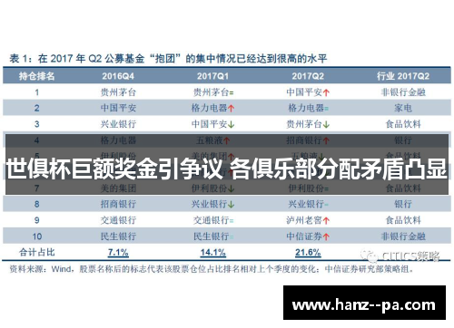世俱杯巨额奖金引争议 各俱乐部分配矛盾凸显