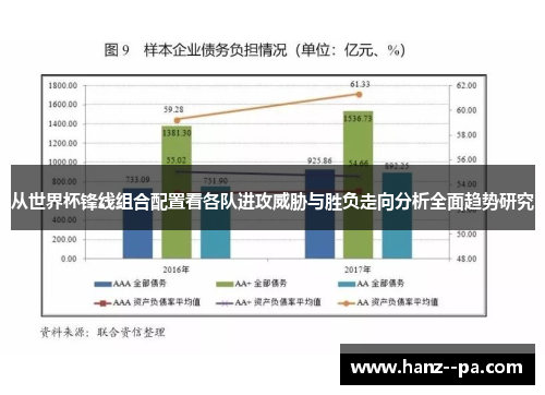 从世界杯锋线组合配置看各队进攻威胁与胜负走向分析全面趋势研究