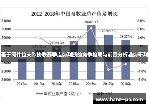 基于阿什拉夫欧协联赛季走势判断的竞争格局与前景分析趋势研判