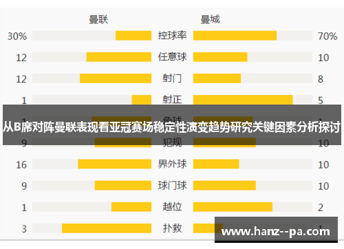 从B席对阵曼联表现看亚冠赛场稳定性演变趋势研究关键因素分析探讨