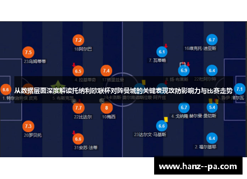 从数据层面深度解读托纳利欧联杯对阵曼城的关键表现攻防影响力与比赛走势 从数据层面深度解读托纳利欧联杯对阵曼城的关键表现攻防影响力与比赛走势