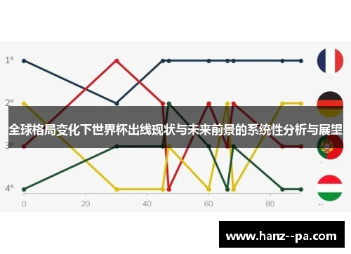 全球格局变化下世界杯出线现状与未来前景的系统性分析与展望