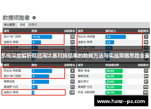 系统深度解析欧冠淘汰赛对阵结果的数据方法与实战策略思路全面